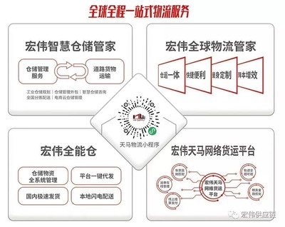 携万马·聚星火--宏伟供应链与您相约2021深圳核博会
