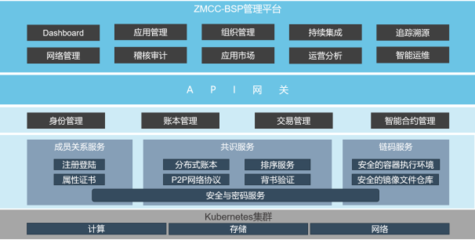 【再下一城】浙江移动供应链系统成功“恋”上自主可控IT链(ZMCC-BSP)