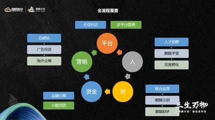 喜报!浙江国贸数字科技获评2021年浙江省数字经济"五新"优秀案例